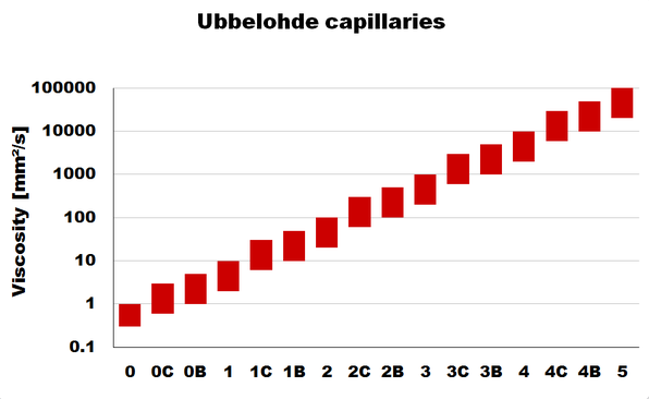 測量烏氏毛細血管范圍 測量烏氏毛細血管范圍